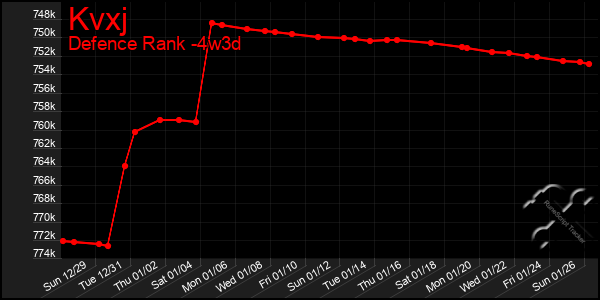 Last 31 Days Graph of Kvxj