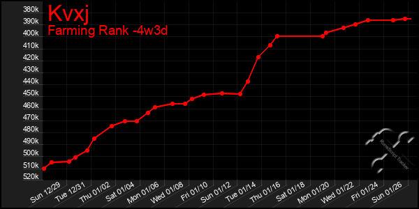 Last 31 Days Graph of Kvxj