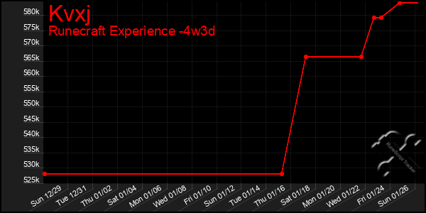 Last 31 Days Graph of Kvxj