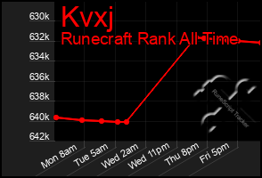 Total Graph of Kvxj