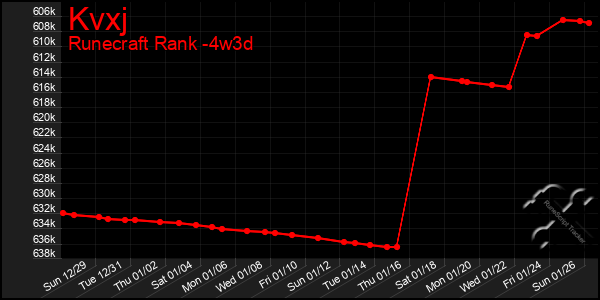 Last 31 Days Graph of Kvxj