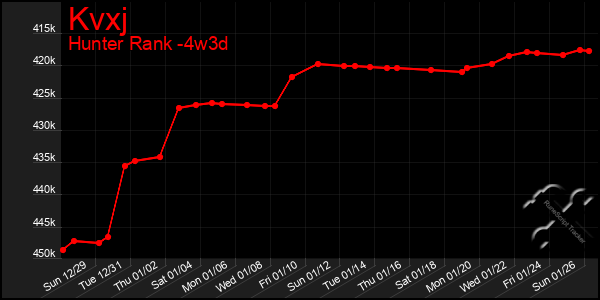 Last 31 Days Graph of Kvxj