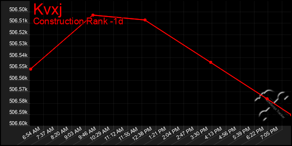 Last 24 Hours Graph of Kvxj