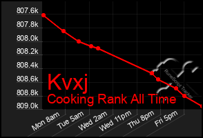 Total Graph of Kvxj