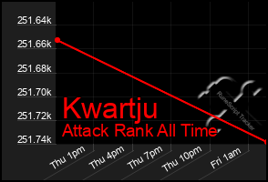 Total Graph of Kwartju