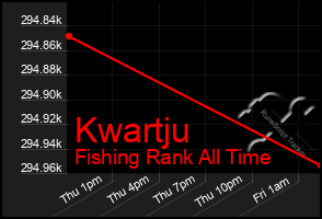 Total Graph of Kwartju