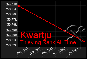 Total Graph of Kwartju