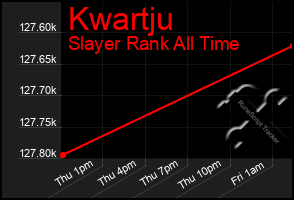 Total Graph of Kwartju