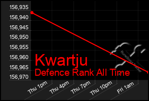 Total Graph of Kwartju