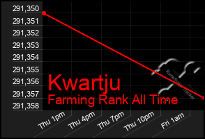 Total Graph of Kwartju