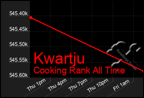 Total Graph of Kwartju