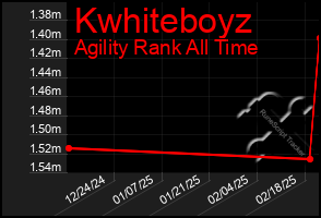 Total Graph of Kwhiteboyz