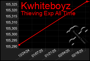 Total Graph of Kwhiteboyz