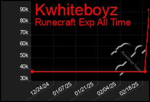 Total Graph of Kwhiteboyz