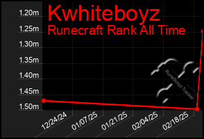 Total Graph of Kwhiteboyz