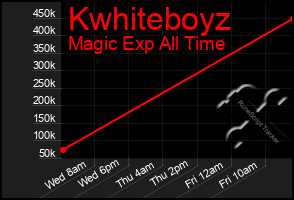 Total Graph of Kwhiteboyz