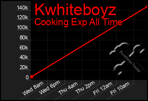 Total Graph of Kwhiteboyz