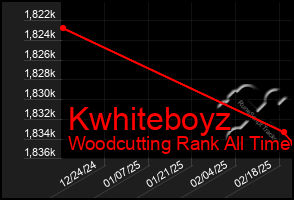 Total Graph of Kwhiteboyz