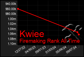 Total Graph of Kwiee