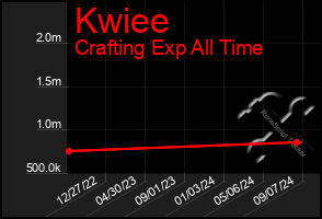 Total Graph of Kwiee