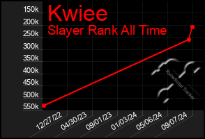 Total Graph of Kwiee