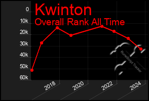 Total Graph of Kwinton