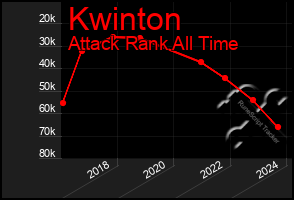 Total Graph of Kwinton