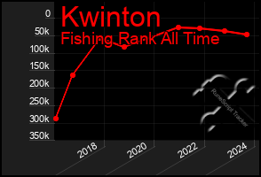 Total Graph of Kwinton