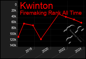 Total Graph of Kwinton