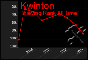 Total Graph of Kwinton