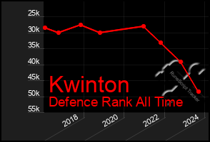 Total Graph of Kwinton