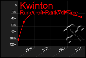 Total Graph of Kwinton