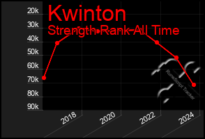 Total Graph of Kwinton