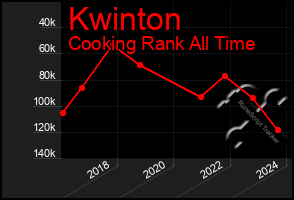 Total Graph of Kwinton