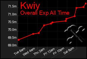 Total Graph of Kwiy