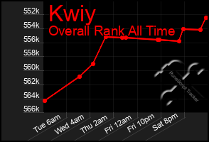 Total Graph of Kwiy