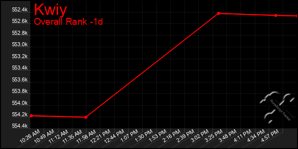 Last 24 Hours Graph of Kwiy