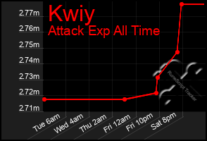 Total Graph of Kwiy