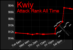 Total Graph of Kwiy