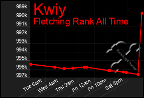 Total Graph of Kwiy