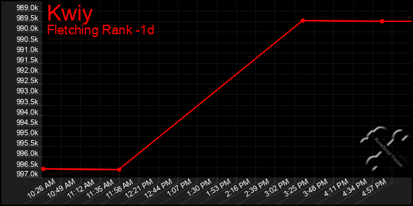 Last 24 Hours Graph of Kwiy