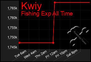 Total Graph of Kwiy