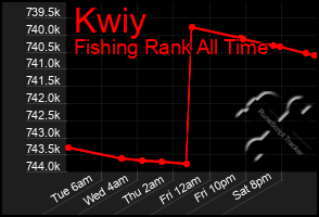 Total Graph of Kwiy