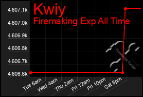 Total Graph of Kwiy