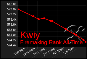 Total Graph of Kwiy