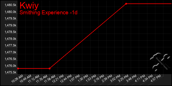 Last 24 Hours Graph of Kwiy