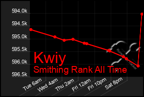 Total Graph of Kwiy