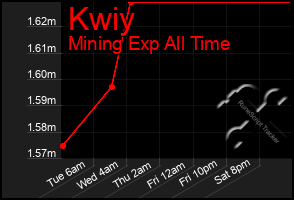 Total Graph of Kwiy