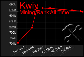 Total Graph of Kwiy