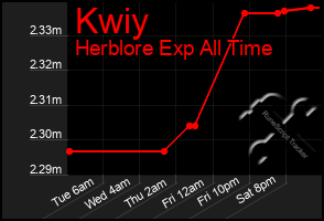 Total Graph of Kwiy